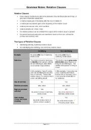 Relative Clauses - Grammar Notes