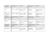 English worksheet: Comparative and superlative adjectives