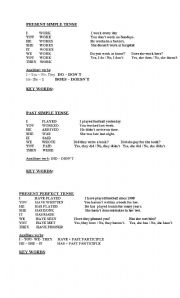 English worksheet: grammar charts 