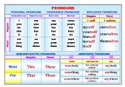 English Worksheet: English Pronouns