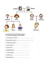 English Worksheet: possessive s + members of family