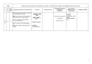 English Worksheet: Lesson Plan for Pre/ Intermediate students