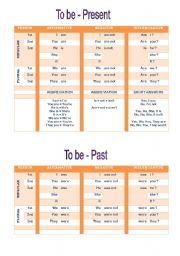 English Worksheet: TO BE GRAMMAR GUIDE - PRESENT & PAST SIMPLE 