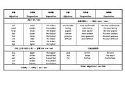 Comparatives and superlatives