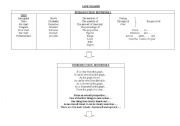 LINE GRAPHS for IELTS exam