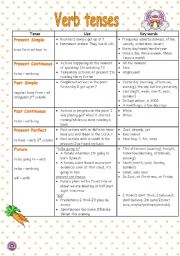 English Worksheet: VERB TENSES REVISION