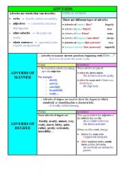 English Worksheet: ADVERBS OF MANNER AND DEGREE