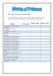 English worksheet: How often do you ...?