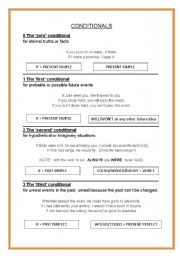 Conditionals explanation plus worksheet