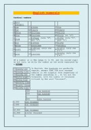 English worksheet: English numerals