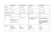 English Worksheet: Basic Tenses: Chart