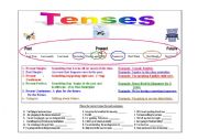 Tenses