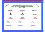 Past-Present-Future Tenses: Simple, Continuous, Perfect, Perfect Continuous