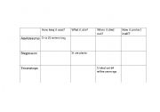 English worksheet: complete the table Dinosaurs 