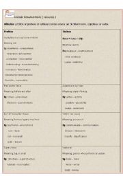 English worksheet: Word Formation