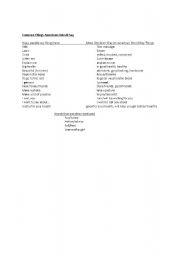 English Worksheet: Common mistakes my ESL students make