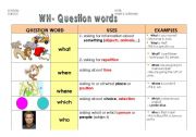 English Worksheet: WH- QUESTION WORDS- part 1