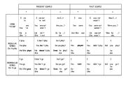 English worksheet: Grammar chart