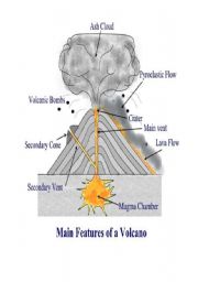 English Worksheet: main features of volcano