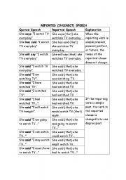 English Worksheet: Reported Speech Table