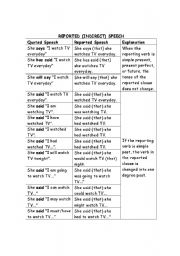 Reported Speech Table