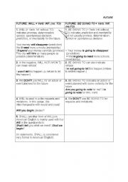 English worksheet: Future lesson + exercices