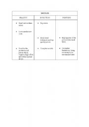 English worksheet: Moulds