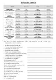 Active And Passive Rules Chart