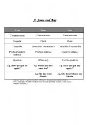 English worksheet: A/an, some & any