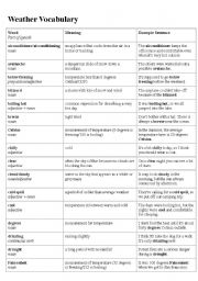 English Worksheet: weather vocabulary