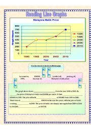 Reading text on line graph.