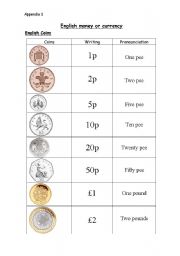 English Worksheet: English money or currency