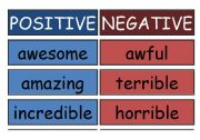 Positive and negative adjectives