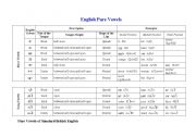 English Worksheet: Chart of Pure Vowels of Standard British English