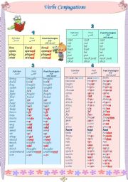 Verbs Conjugations