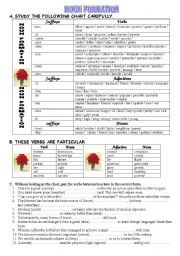 English Worksheet: NOUN FORMATION