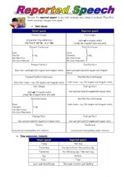 English Worksheet: Reported Speech