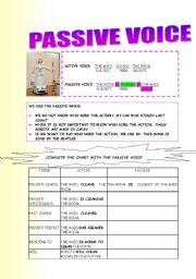 PASSIVE VOICE WORKSHEET