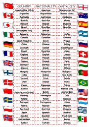 English Worksheet: Countries-Nationalities-Capital Cities