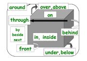 English Worksheet: Preposition Cube