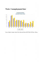 English Worksheet: Unemployment Rate (percent of labour force) 