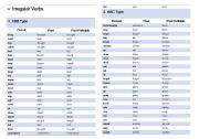 English worksheet: Irregular verbs