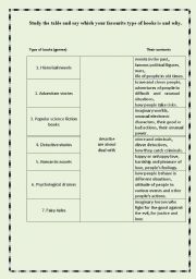 types of books 