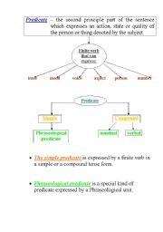 All about predicate