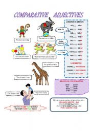 COMPARATIVE ADJECTIVES