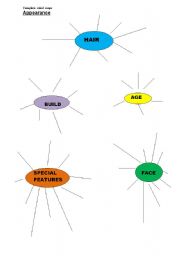 English worksheet: Appearance - mind map