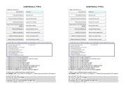 English Worksheet: Conditionals (type 0 and type 1)