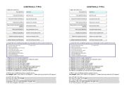 English Worksheet: Conditionals (type 0 and type 1)