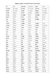 Irregular verbs with phonetic transcription