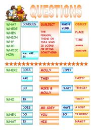 English Worksheet: Questions Word Order Poster